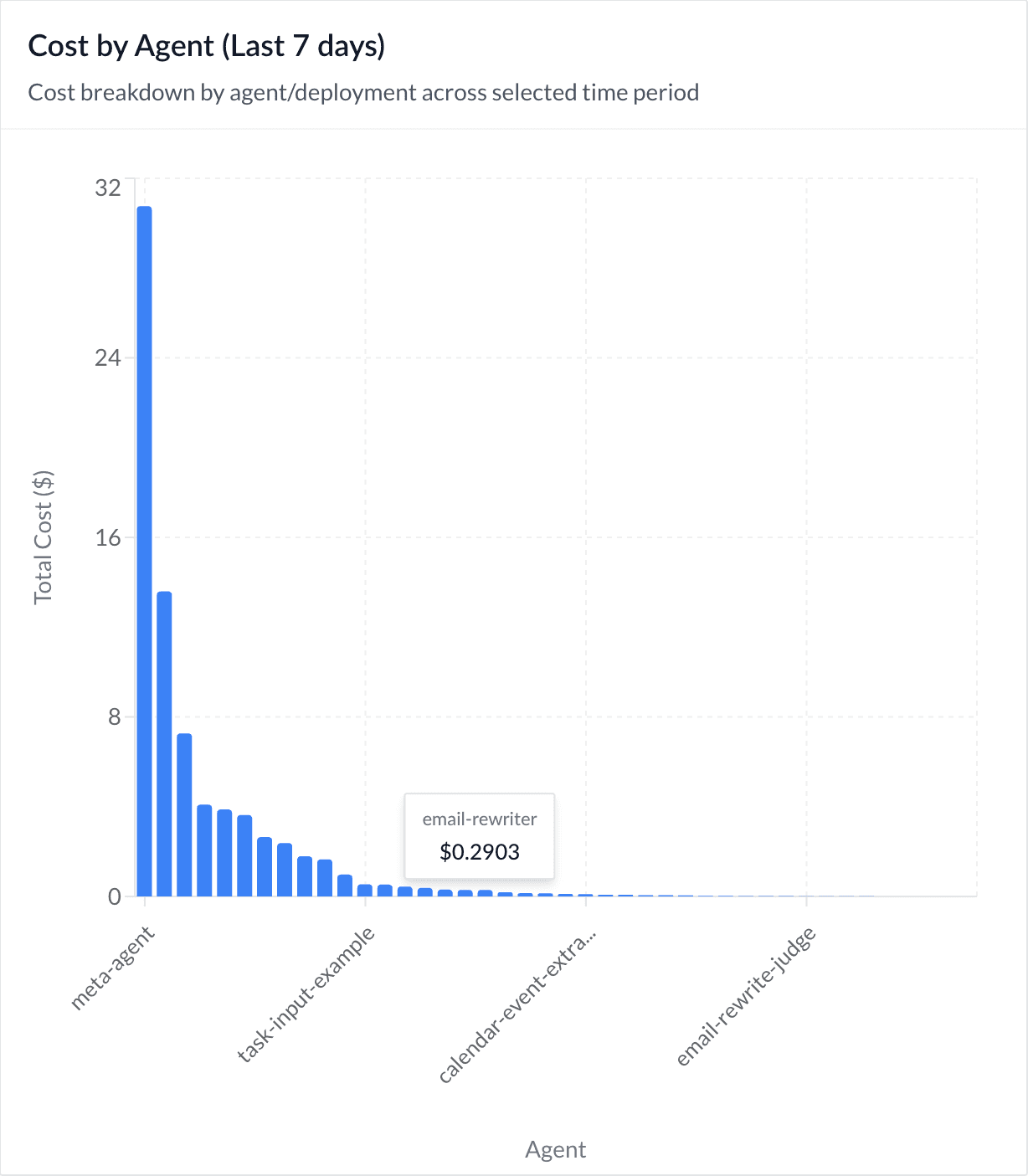 Organization Metrics Dashboard